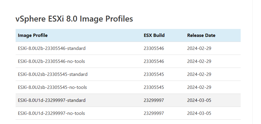 装esxi虚拟系统 笔记+ESXI8.0许可证和vcsa 8许可证-花园博客